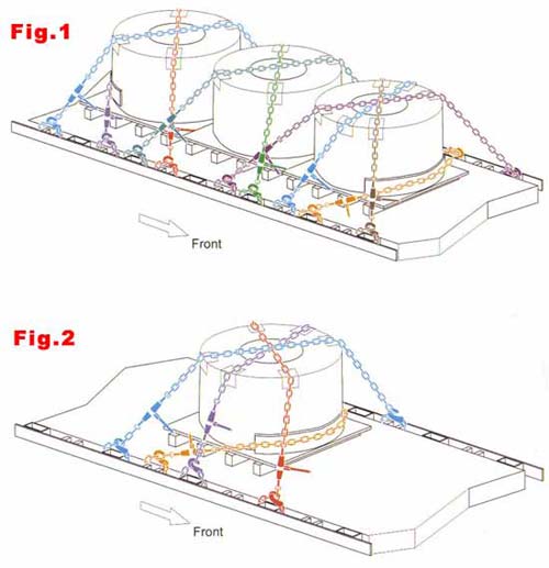 Secure Eye to Sky Coiled Steel Fission Logistics Secure Eye to Sky Coiled Steel Fission Logistics